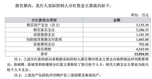 經銷商貢獻25%收入，業績滯漲卻年年分紅 家族企業天松醫療上市之問