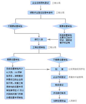 免費咨詢工商代理，回帖贏取金算盤商務大獎