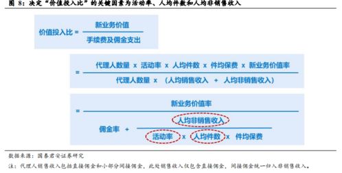 國泰君安證券看好中國平安 預計未來十年業績高增長，業務多元拓展助力發展