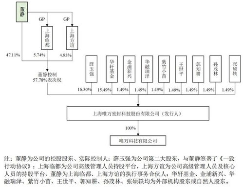 唯萬密封實控人代理商起家，貿(mào)易業(yè)務占比近四成成發(fā)展隱憂