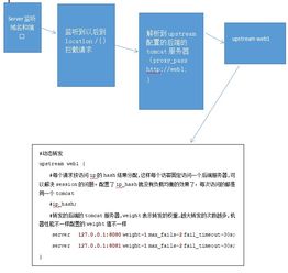 nginx系列一 從正向代理到負(fù)載均衡，探索核心原理與實戰(zhàn)應(yīng)用