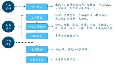 軌交產(chǎn)品事業(yè)部專業(yè)技術(shù)培訓(xùn)系列 七月技術(shù)分享會聚焦進(jìn)出口業(yè)務(wù)能力提升