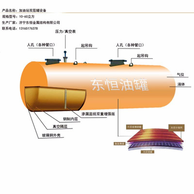 加油站地埋油罐與儲油罐設(shè)計規(guī)范、價格及網(wǎng)架市場解析——以東恒出售河南新鄉(xiāng)項目為例